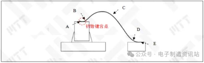 LED燈珠內(nèi)部鍵合結構示意圖