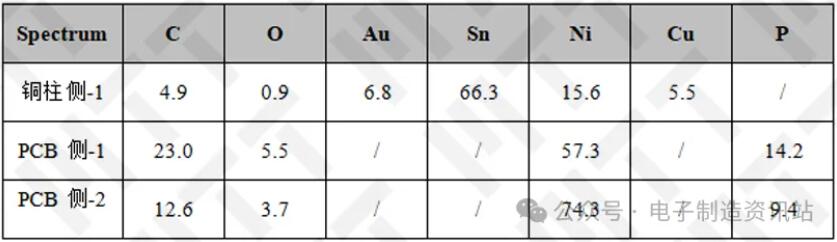 NG2開裂界面成分測試結(jié)果