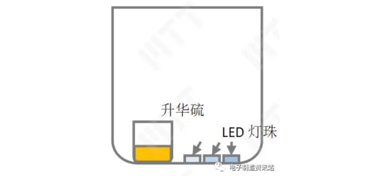 硫化試驗(yàn)示意圖