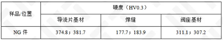 失效樣局部熔深測(cè)量結(jié)果