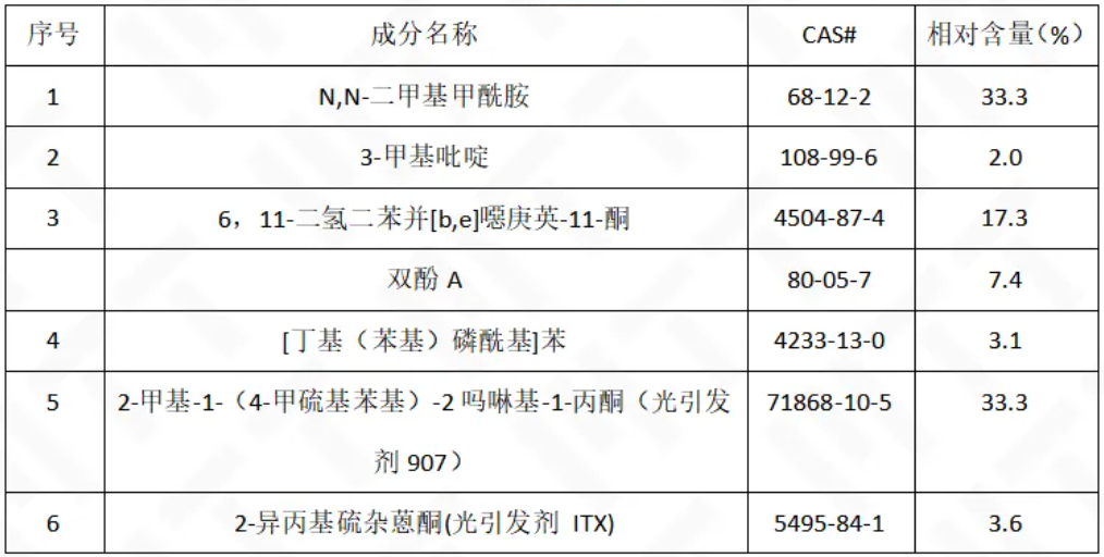 OK樣品 PY-GCMS測試結(jié)果