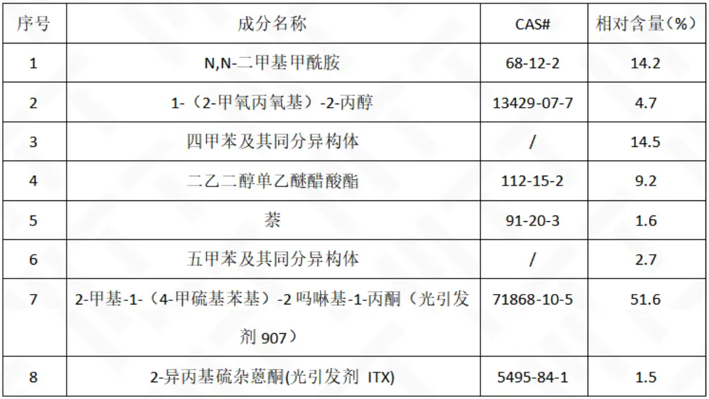 NG樣品 PY-GCMS測試結(jié)果